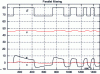 Figure 10 - Parallel input/output filtering of the process to be identified