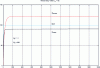 Figure 18 - Long test protocol