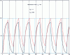 Figure 19 - Short test protocol