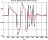 Figure 24 - Parallel filter