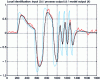 Figure 25 - Local identification