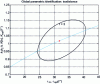 Figure 26 - Isodistance domain