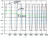 Figure 6 - Dynamic process response P