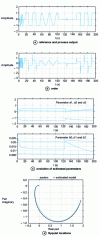 Figure 10 - Adaptive predictive control in the presence of load disturbances