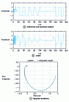 Figure 13 - Adaptive predictive control with data filtering in the presence of load disturbances