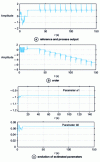 Figure 16 - Robust adaptive predictive control with first-order model