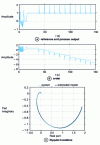 Figure 17 - Robust adaptive predictive control with second-order model, structure na = 2, nb = 1 and d = 0