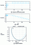 Figure 18 - Robust adaptive predictive control with second-order model, structure na = 1, nb = 1 and d = 0