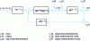 Figure 3 - Nominal standard control system