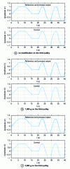 Figure 31 - Tracking capability