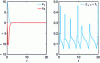 Figure 3 - System status of the example in section
2.3 (left) and intertransmission time (right).