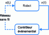 Figure 5 - Controlling a mobile robot via a wireless
network