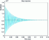 Figure 16 - Index response plot