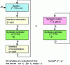 Figure 4 - Symbolic control architecture and illustration
of the fundamental theorem of symbolic control