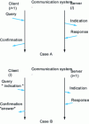 Figure 13 - Cooperation between adjacent entities: operational diagram
