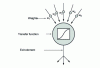 Figure 2 - Artificial neuron