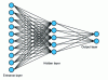 Figure 3 - Classic multilayer network