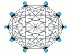 Figure 6 - Network with complex connections