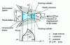 Figure 8 - Laminating furnace