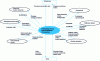 Figure 12 - Integrated use and maintenance management for sustainable production systems