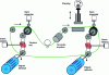 Figure 13 - Operating diagram of the TELMA platform