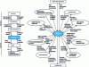 Figure 2 - Production control functions and the traditional position of the operator