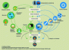 Figure 6 - Principle of the circular economy [5]