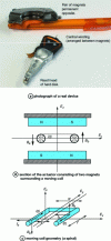 Figure 16 - Description of the geometry of a voice-coil actuator
