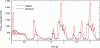 Figure 17 - Energy consumption of a Kuka Agilus KR10 before and after trajectory optimization using the approach proposed in [4].