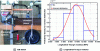 Figure 37 - Test bench for characterizing the mechanical properties of Accoya Pin