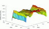 Figure 42 - Simulated positioning error of the end effector in its workspace