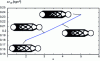 Figure 45 - Proximal body design: final results for different values of ...