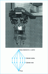 Figure 2 - Example of a parallel structure. Active compliance wrist developed by C. Reboulet (doc. ONERA/CERT, Toulouse)