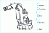 Figure 3 - Example of a mixed structure. Robot with loops (doc. Afma Robots)