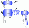 Figure 6 - Series variable impedance actuator