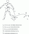 Figure 1 - Setting up a biped robot