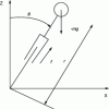 Figure 14 - Approximation of a humanoid robot's motion by that of an inverted pendulum