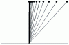 Figure 15 - Inverted linear pendulum