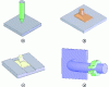 Figure 4 - Links between the robot and its environment