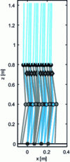 Figure 10 - Running speed of five-body robot: PD command