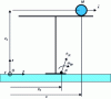 Figure 2 - Cart-Table in the (x, z) plane