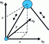 Figure 22 - A 3D pendulum, a simplified model of a humanoid robot