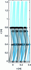 Figure 8 - Motion of five-body robot: non-linear control