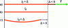 Figure 30 - Flexible link states: a) "taut strand" – b) ideal configuration at zero tension in the cable – c) "slack strand".