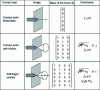 Figure 32 - Contact modeling [34]