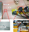 Figure 28 - Prototype developed at LIRMM equipped with three rotations and three translations