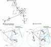 Figure 13 - Geometric study of the 3-RPR robot