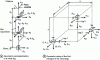 Figure 14 - Geometric study of the Orthoglide robot