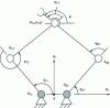 Figure 18 - Cinematic chain for the five-bar mechanism