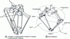 Figure 3 - Two ddl translational spatial kinematics